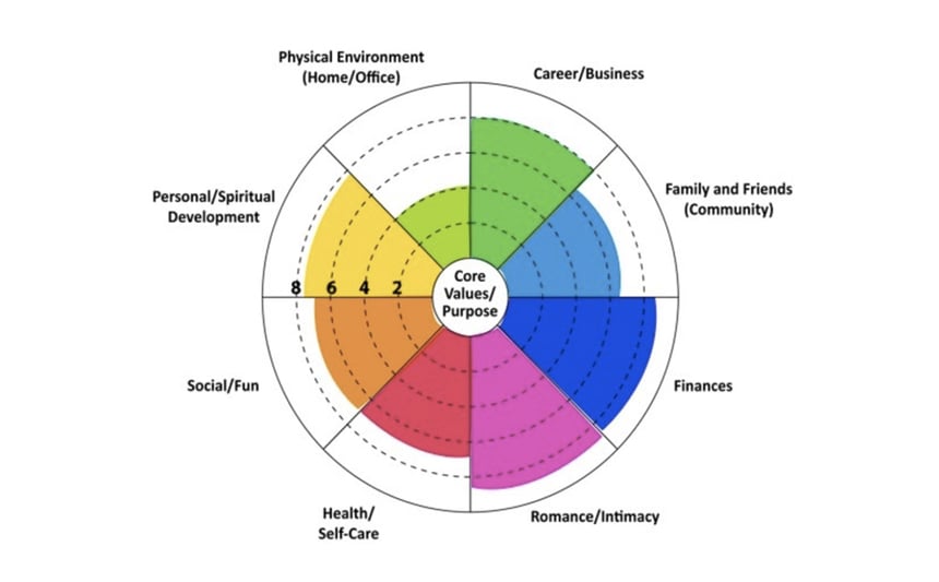 Synergy_Blog_wheel-of-life-v2-1